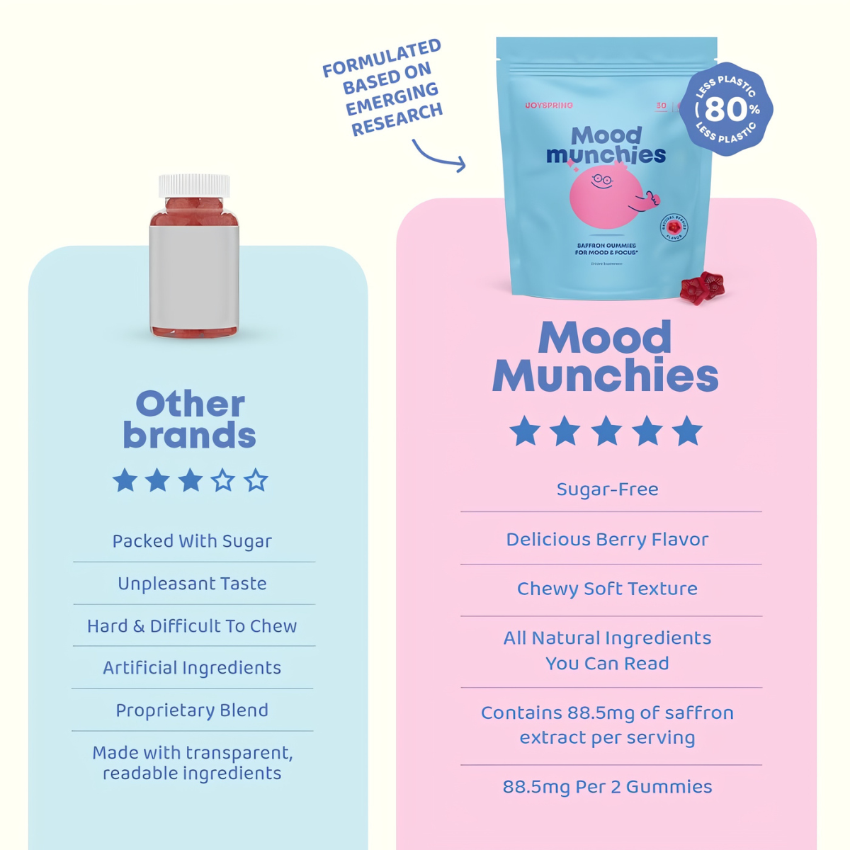 Lumex™ - Mood Munchies Saffron Gummies
