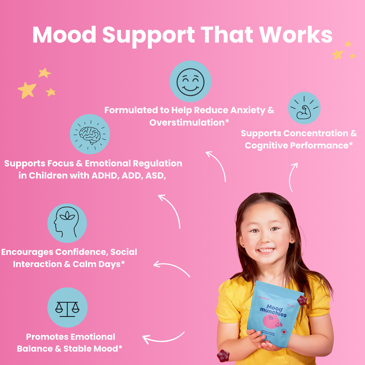 Lumex™ - Mood Munchies Saffron Gummies