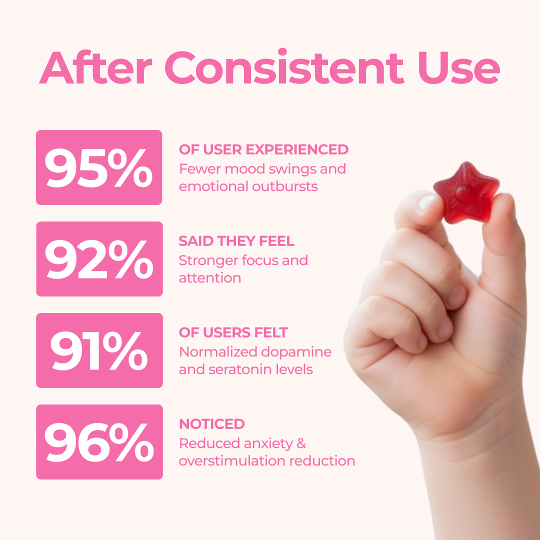 Natural - Saffron Gummy Mood + Focus Support for Kids