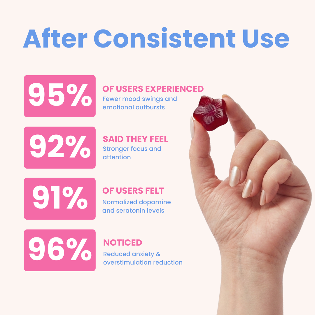 Natural - Gummy Mood + Focus Support for Adults