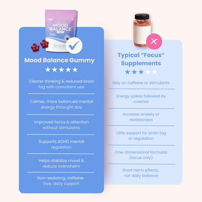 Natural - Gummy Mood + Focus Support for Adults